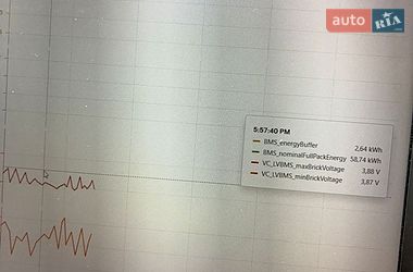 Седан Tesla Model 3 2024 в Львове