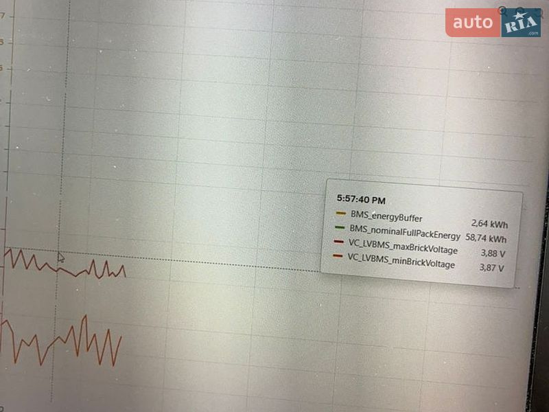Седан Tesla Model 3 2024 в Львове