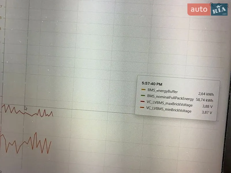 Седан Tesla Model 3 2024 в Львове документ