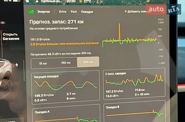 Седан Tesla Model 3 2022 в Броварах фото 39 Седан Tesla Model 3 2022 в Броварах
