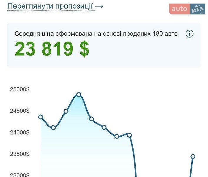 Седан Tesla Model 3 2022 в Києві