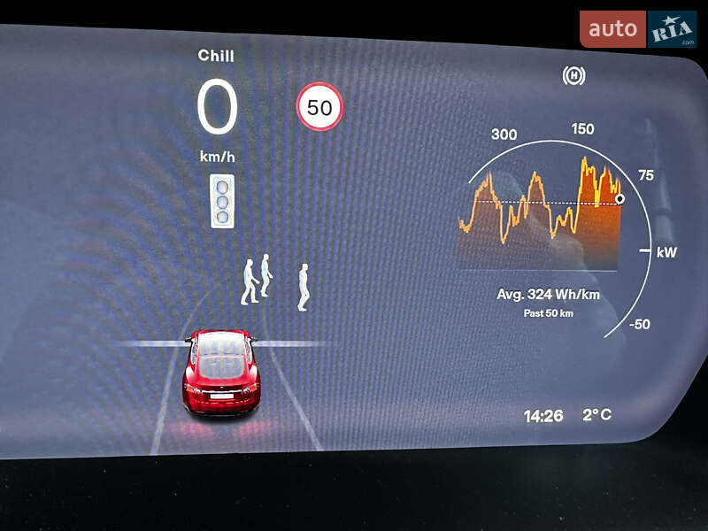Лифтбек Tesla Model S 2019 в Днепре