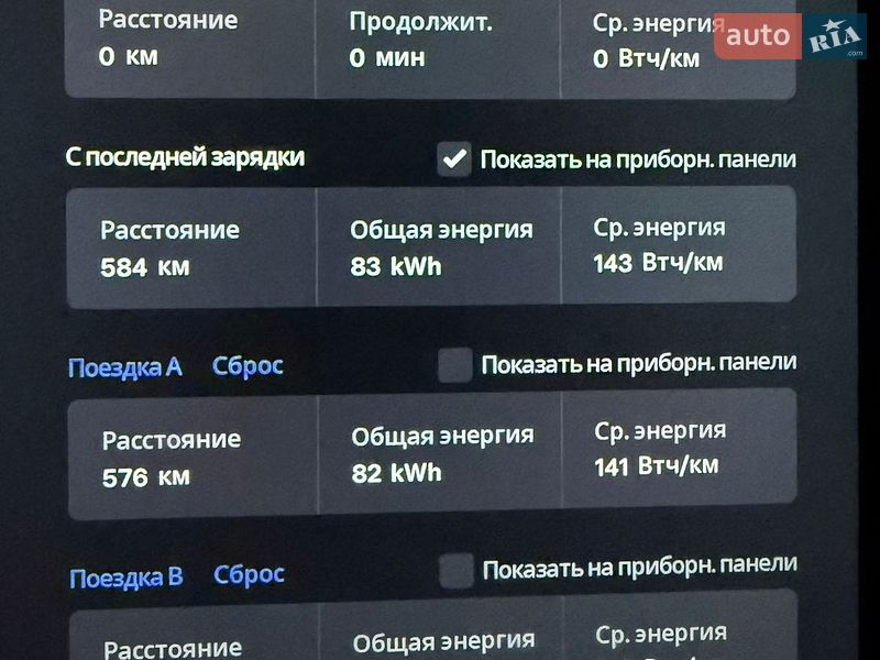 Лифтбек Tesla Model S 2020 в Умани