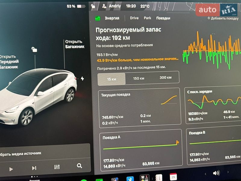 Внедорожник / Кроссовер Tesla Model Y 2021 в Днепре