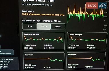 Позашляховик / Кросовер Tesla Model Y 2022 в Сквирі фото 17 Позашляховик / Кросовер Tesla Model Y 2022 в Сквирі