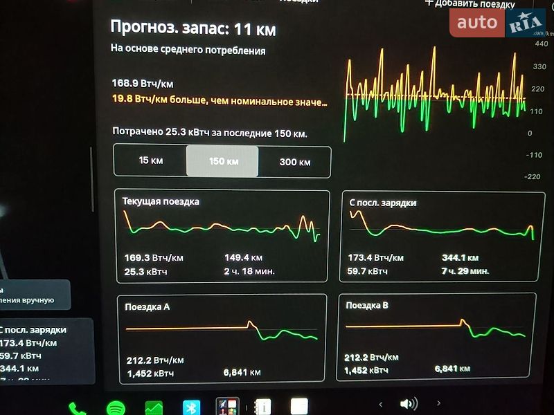 Позашляховик / Кросовер Tesla Model Y 2022 в Сквирі фото 17 Позашляховик / Кросовер Tesla Model Y 2022 в Сквирі