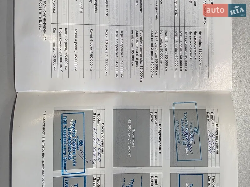 Внедорожник / Кроссовер Toyota RAV4 2006 в Киеве документ