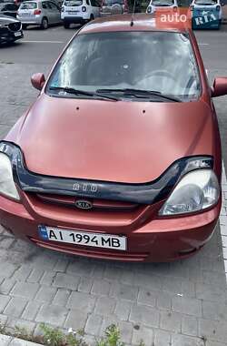 Характеристики Kia Rio Універсал