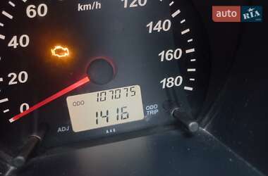 Характеристики Daihatsu Terios Внедорожник / Кроссовер