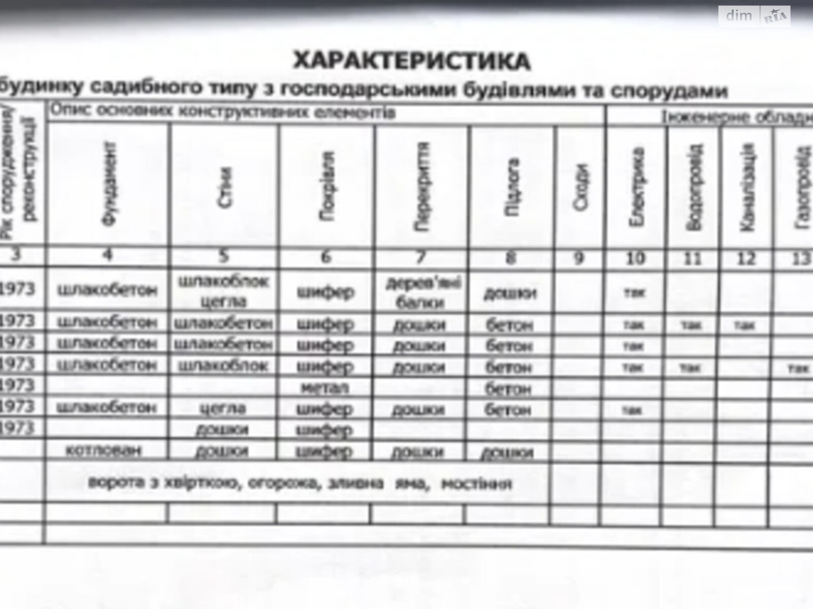 однопроверховий будинок з гаражем, 79.9 кв. м, шлакоблок. Здається помісячно в Дніпрі, в районі Металургів фото 1