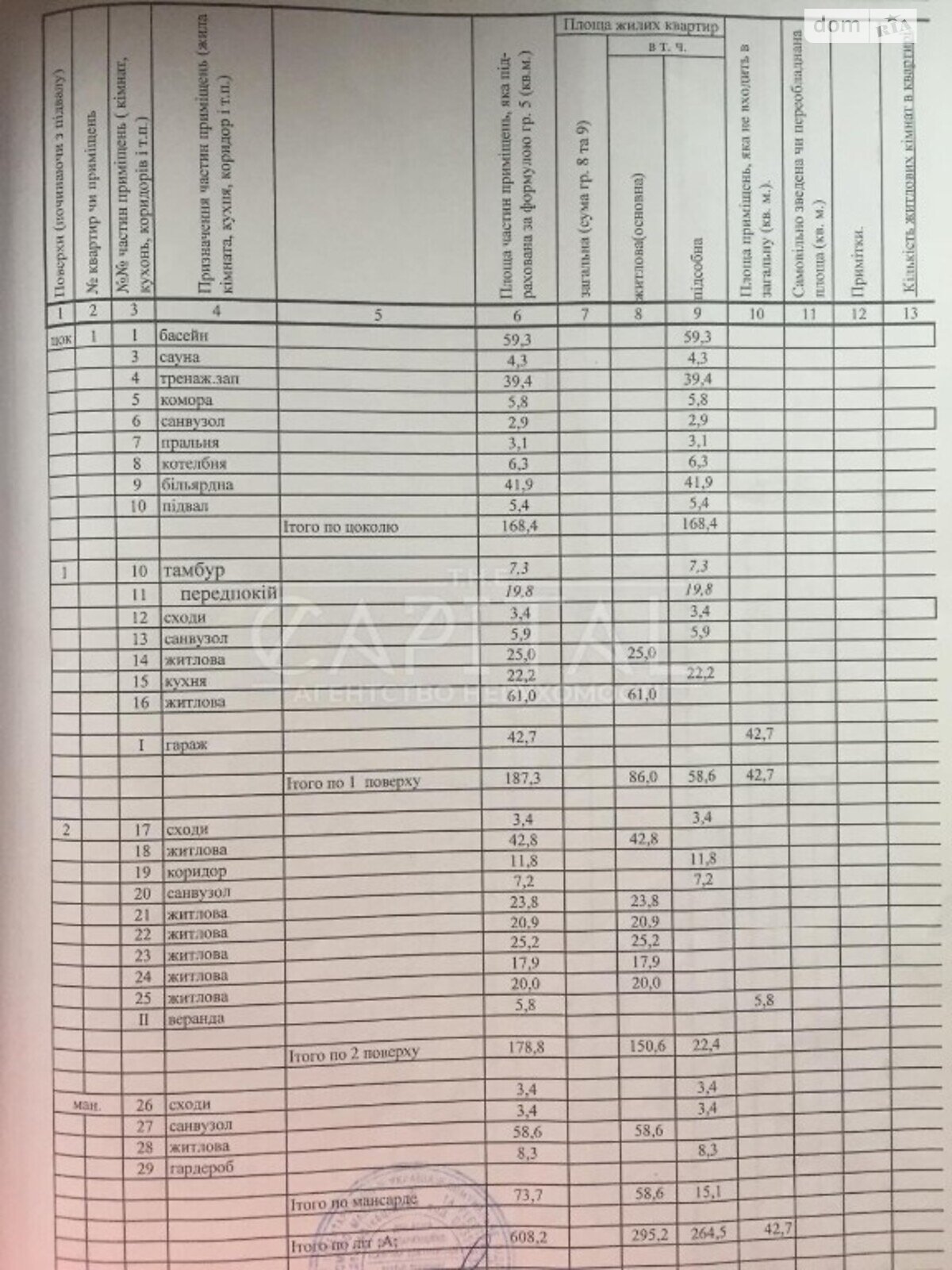 трехэтажный дом с ремонтом, 608 кв. м, кирпич. Сдается помесячно в Киеве, в районе Голосеевский фото 1