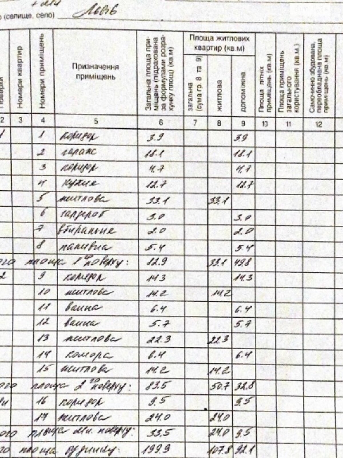 одноповерховий будинок з балконом, 200 кв. м, цегла. Здається помісячно в Львові фото 1