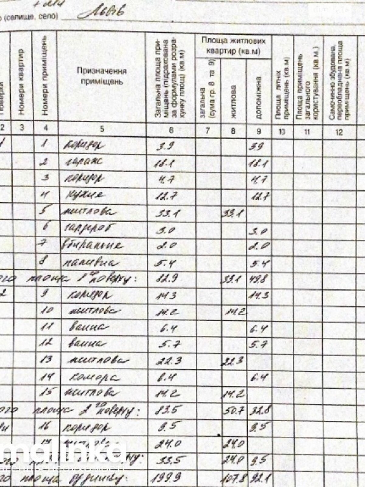 двухэтажный дом с ремонтом, 200 кв. м, кирпич. Сдается помесячно в Львове, в районе Шевченковский фото 1