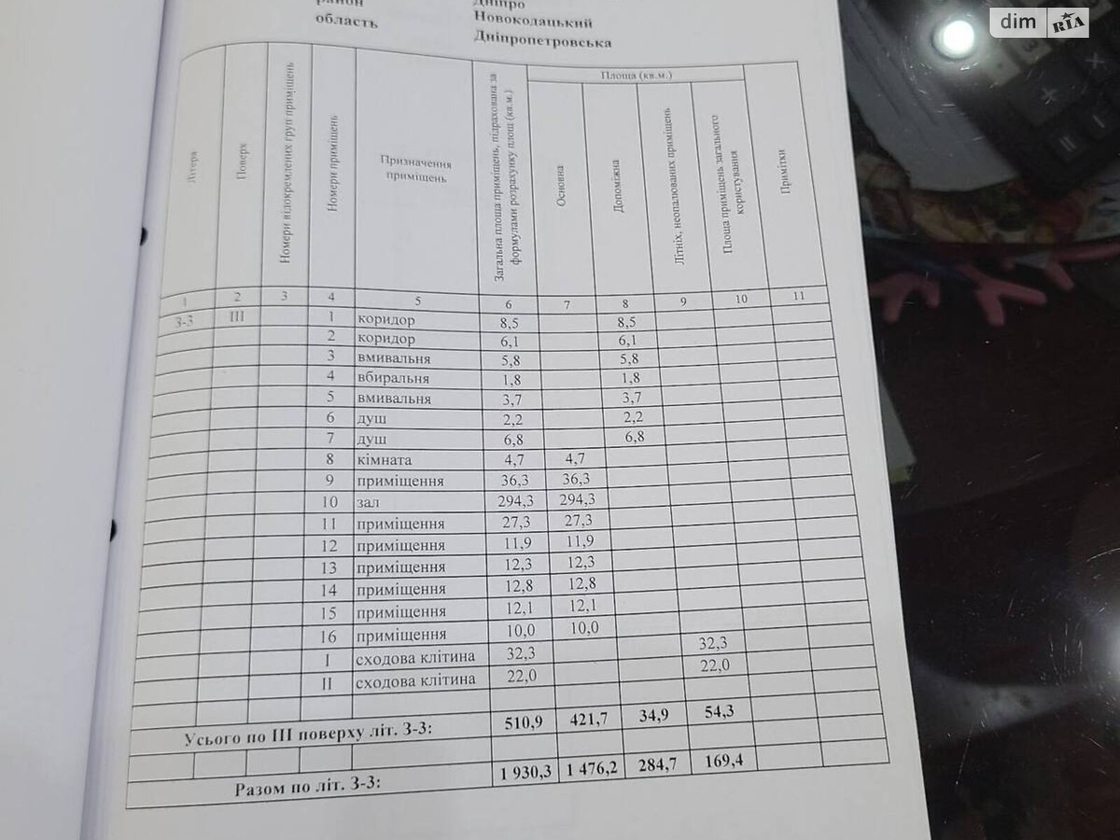 Коммерческое помещение в Днепре, сдам в аренду по Маяковского улица 15, район Мазепы, цена: 51 000 грн за объект фото 1 Коммерческое помещение в Днепре, сдам в аренду по Маяковского улица 15, район Мазепы, цена: 51 000 грн за объект фото 1