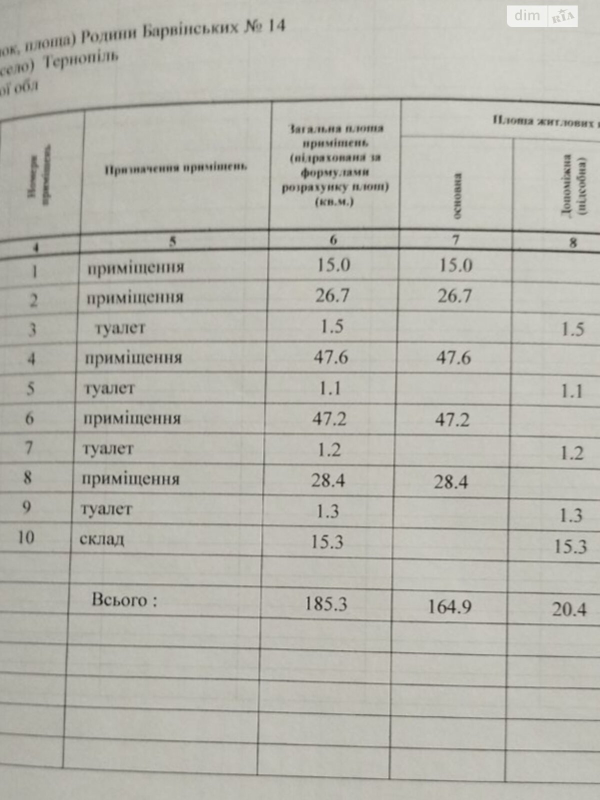 Комерційне приміщення в Тернополі, здам в оренду по Барвінських Родини вулиця 14, район Центр, ціна: 50 000 грн за об’єкт фото 1 Комерційне приміщення в Тернополі, здам в оренду по Барвінських Родини вулиця 14, район Центр, ціна: 50 000 грн за об’єкт фото 1