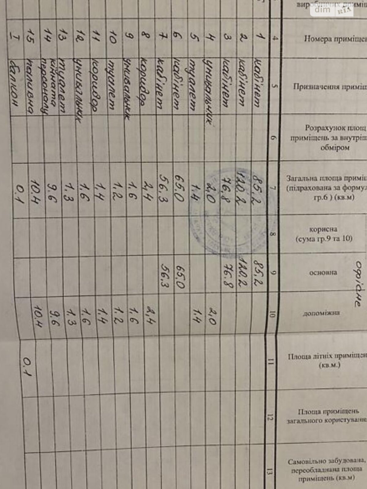 Комерційне приміщення в Тернополі, здам в оренду по вул. Сліпого Йосипа Кардинала, район Центр, ціна: 50 640 грн за об’єкт фото 1 Комерційне приміщення в Тернополі, здам в оренду по вул. Сліпого Йосипа Кардинала, район Центр, ціна: 50 640 грн за об’єкт фото 1