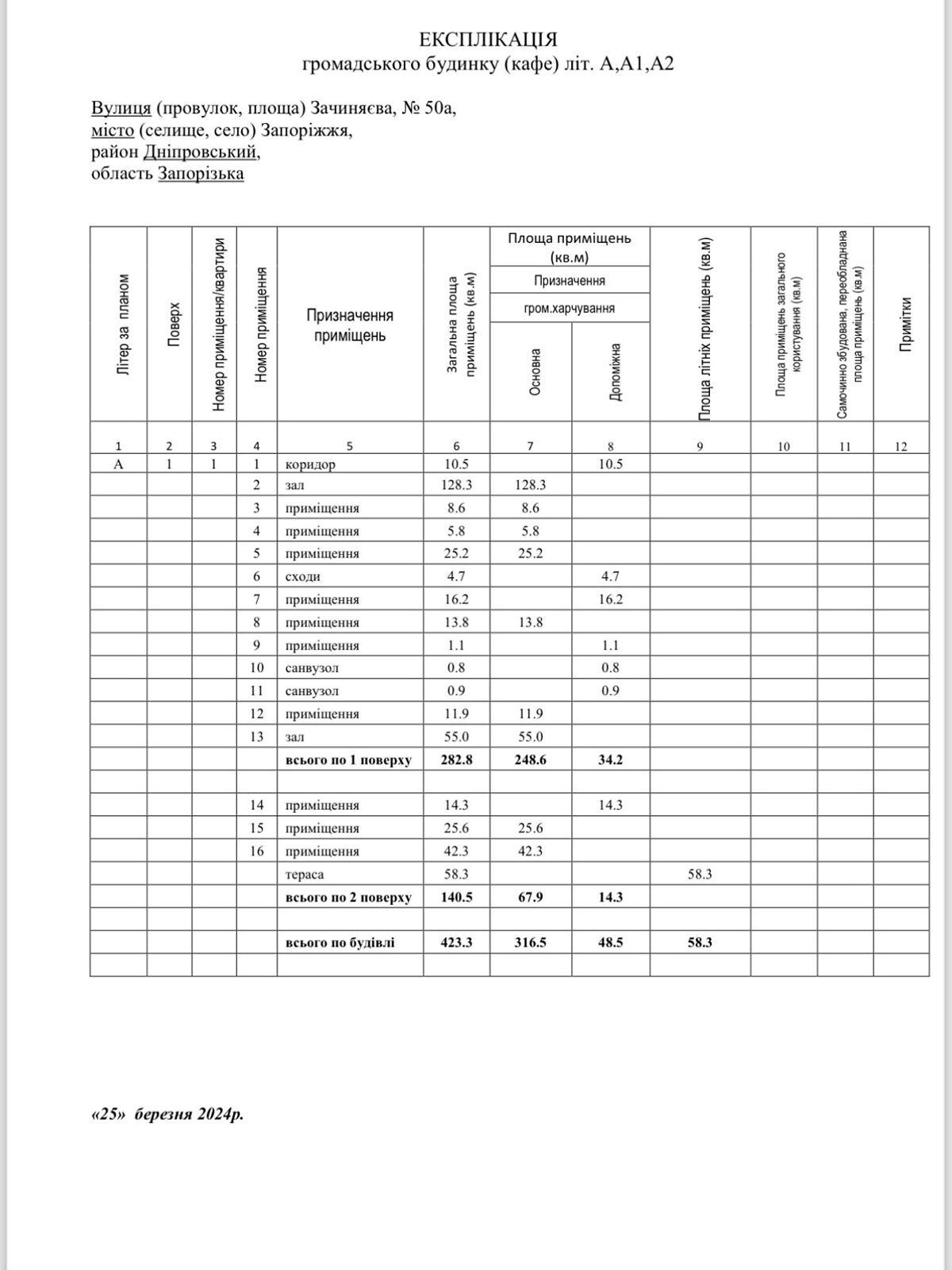 Комерційне приміщення в Запоріжжі, здам в оренду по Зачиняєва вулиця, район Дніпровський (Ленінський), ціна: 10 000 грн за об’єкт фото 1