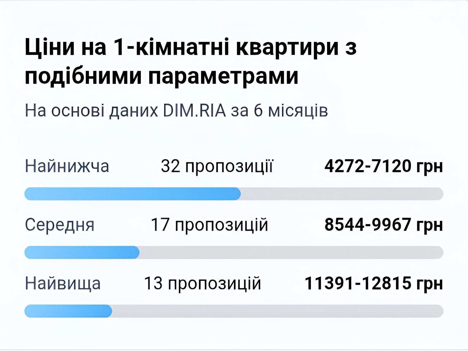однокомнатная квартира в Тернополе, район Дружба, на ул. Мира в аренду на долгий срок помесячно фото 1 однокомнатная квартира в Тернополе, район Дружба, на ул. Мира в аренду на долгий срок помесячно фото 1