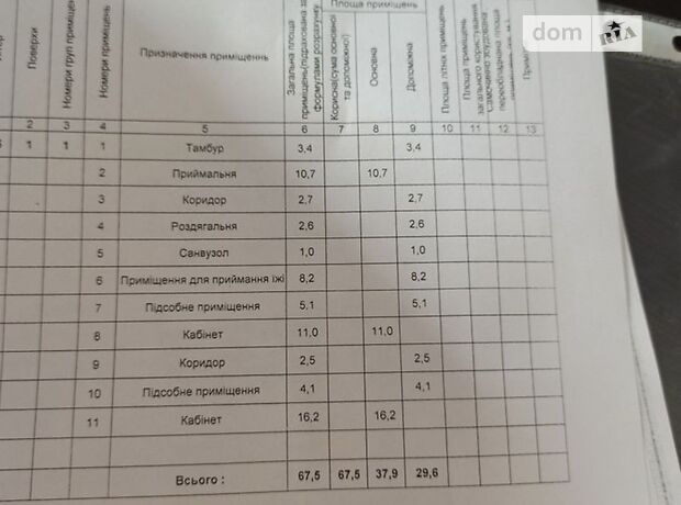 Об’єкт сфери послуг в Чернігові, здам в оренду по миру проспект 61, район Градецький, ціна: 13 000 грн за об’єкт фото 1 Об’єкт сфери послуг в Чернігові, здам в оренду по миру проспект 61, район Градецький, ціна: 13 000 грн за об’єкт фото 1