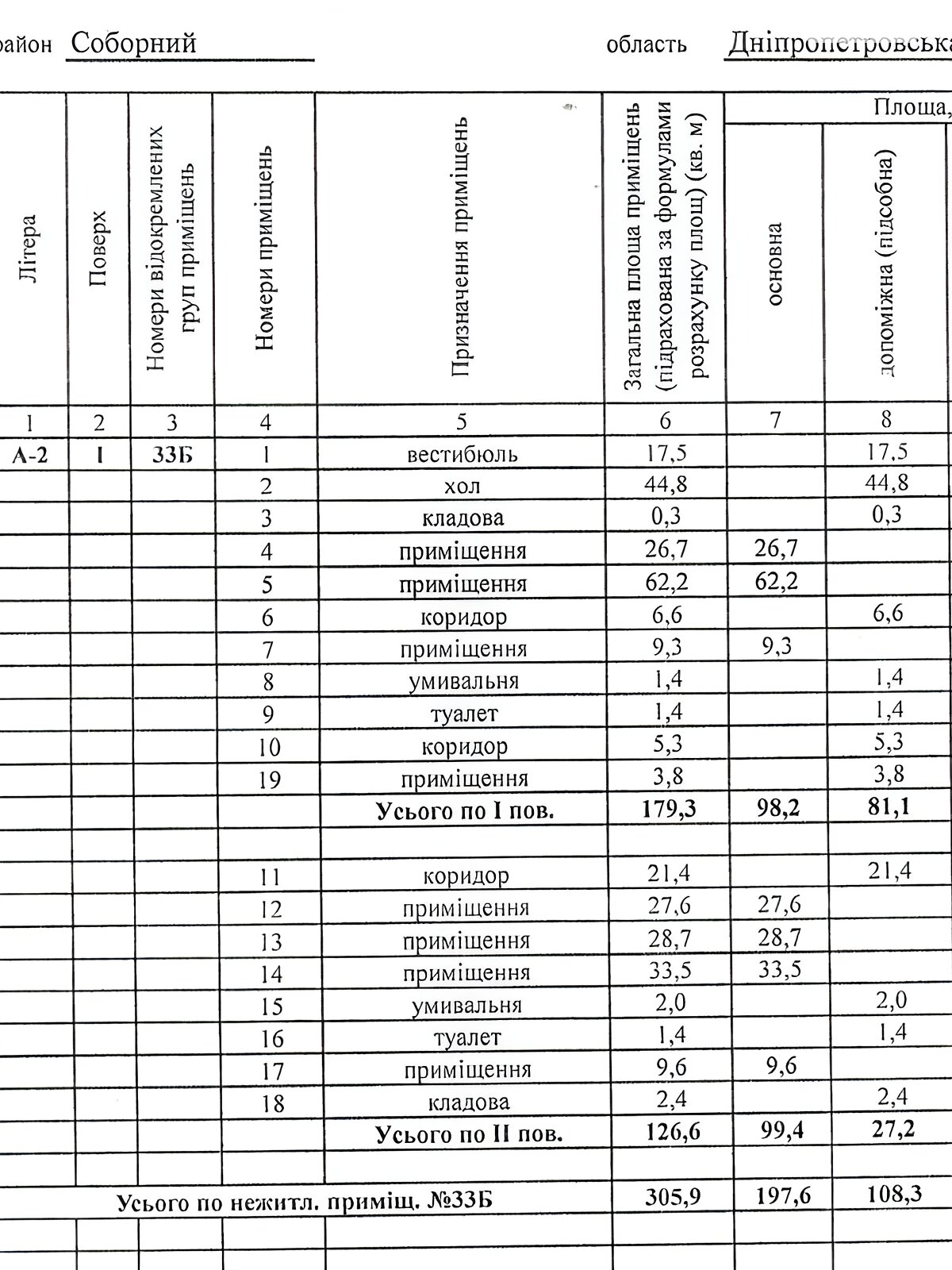 Оренда офісного приміщення в Дніпрі, Січеславська Набережна вулиця, приміщень - 6, поверх - 2 фото 1