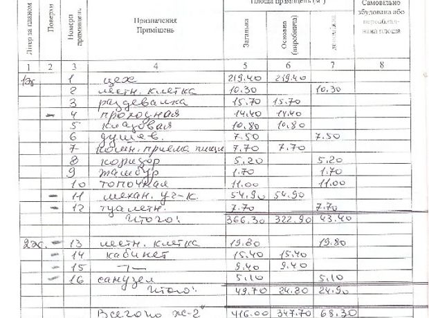 Производственное помещение в Харькове, сдам в аренду по, район Новая Бавария, цена: 60 000 грн за объект фото 1 Производственное помещение в Харькове, сдам в аренду по, район Новая Бавария, цена: 60 000 грн за объект фото 1