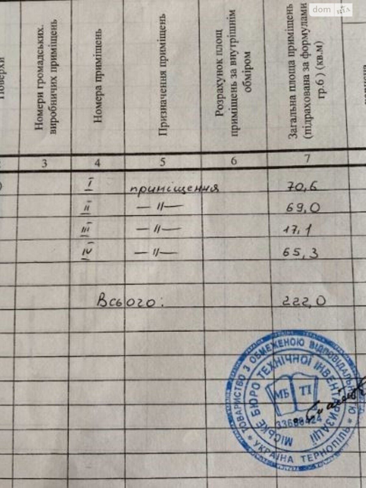 Комерційне приміщення в Тернополі, здам в оренду по Нoвий cвiт, район Новий світ, ціна: 7 000 грн за об’єкт фото 1