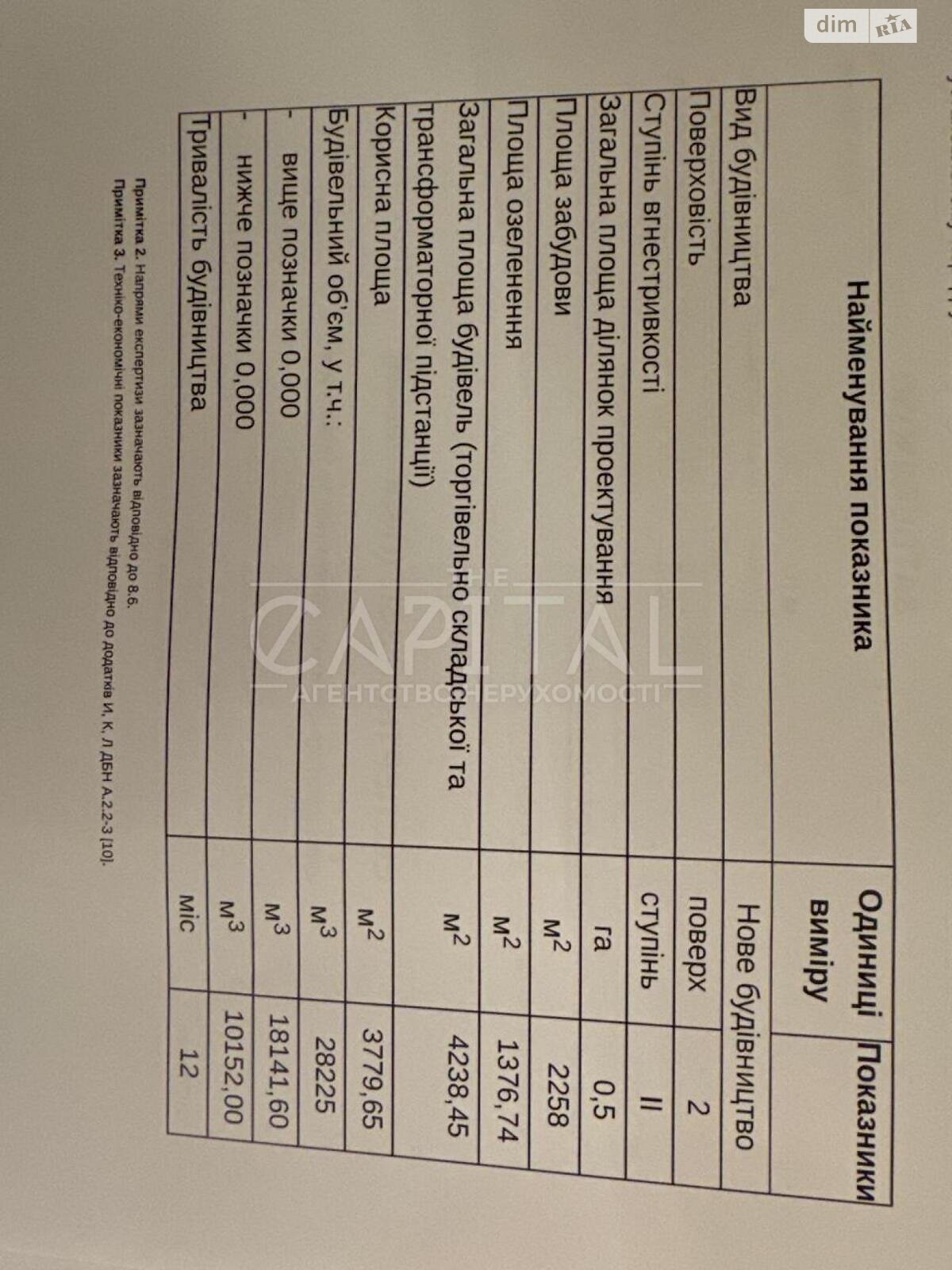 Спеціальне приміщення в Боярці, Білогородська вулиця 57, ціна оренди: 1 042 500 грн за об’єкт фото 1 Спеціальне приміщення в Боярці, Білогородська вулиця 57, ціна оренди: 1 042 500 грн за об’єкт фото 1
