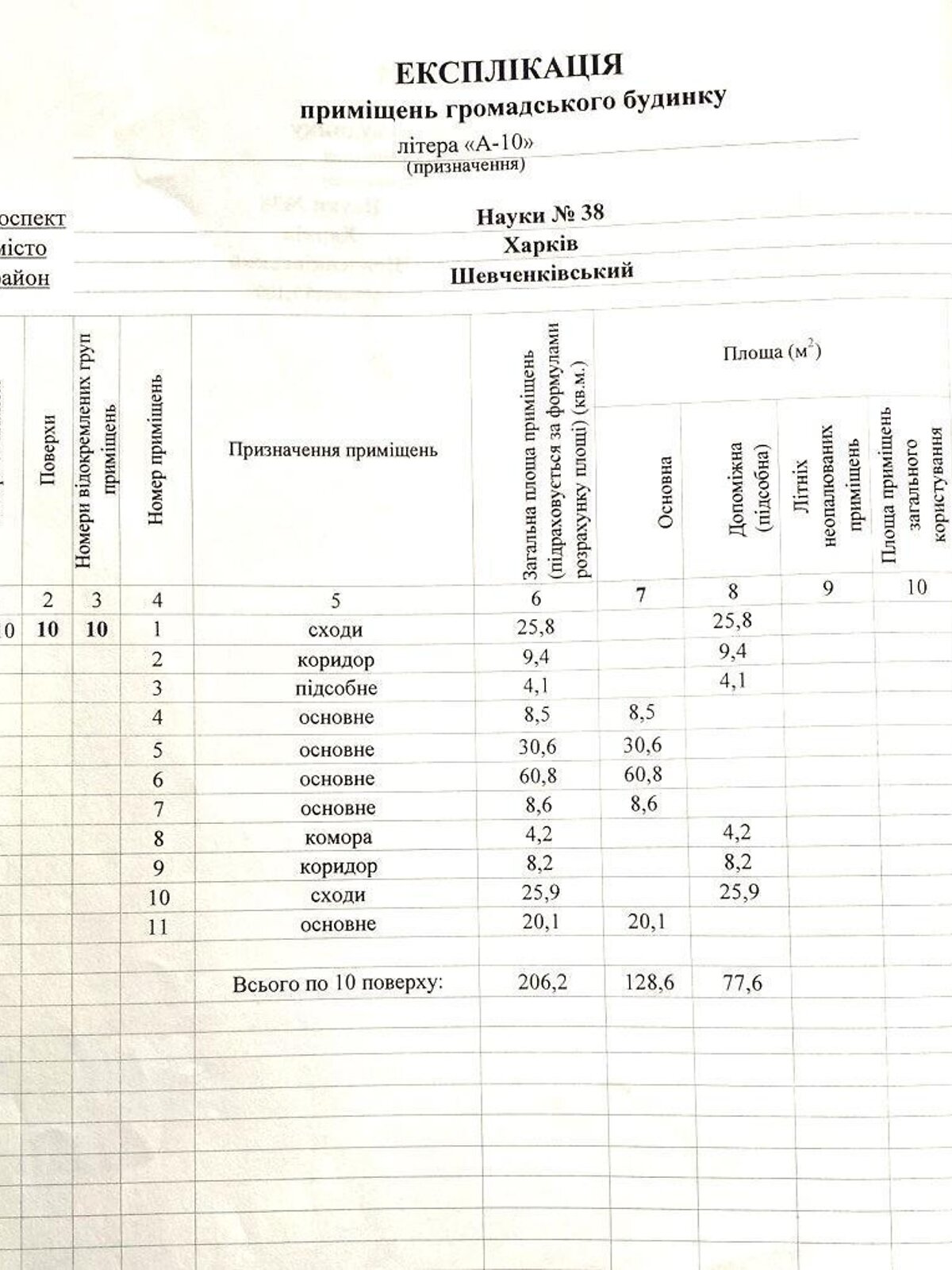 Спеціальне приміщення в Харкові, здам в оренду по Леніна проспект 38, район Шатилівка, ціна: 19 020 грн за об’єкт фото 1 Спеціальне приміщення в Харкові, здам в оренду по Леніна проспект 38, район Шатилівка, ціна: 19 020 грн за об’єкт фото 1