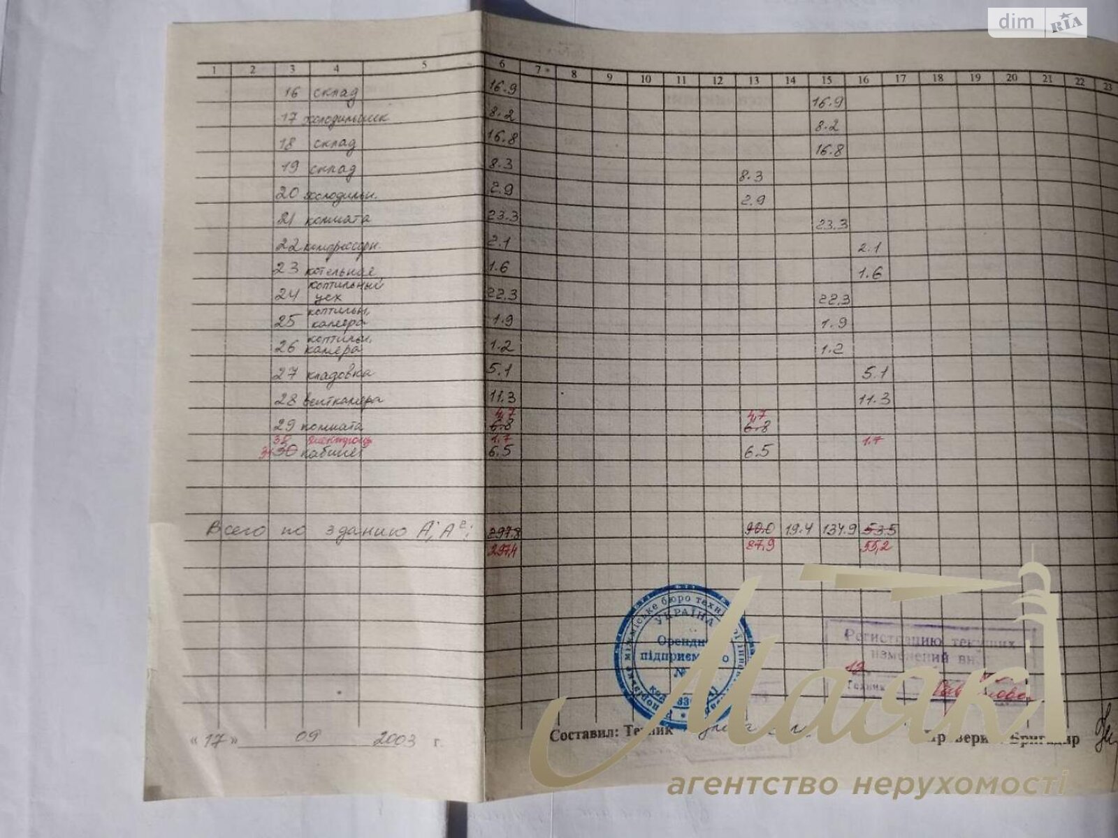 Специальное помещение в Запорожье, сдам в аренду по Норильская улица, район Вознесеновский (Орджоникидзевский), цена: 10 000 грн за объект фото 1 Специальное помещение в Запорожье, сдам в аренду по Норильская улица, район Вознесеновский (Орджоникидзевский), цена: 10 000 грн за объект фото 1