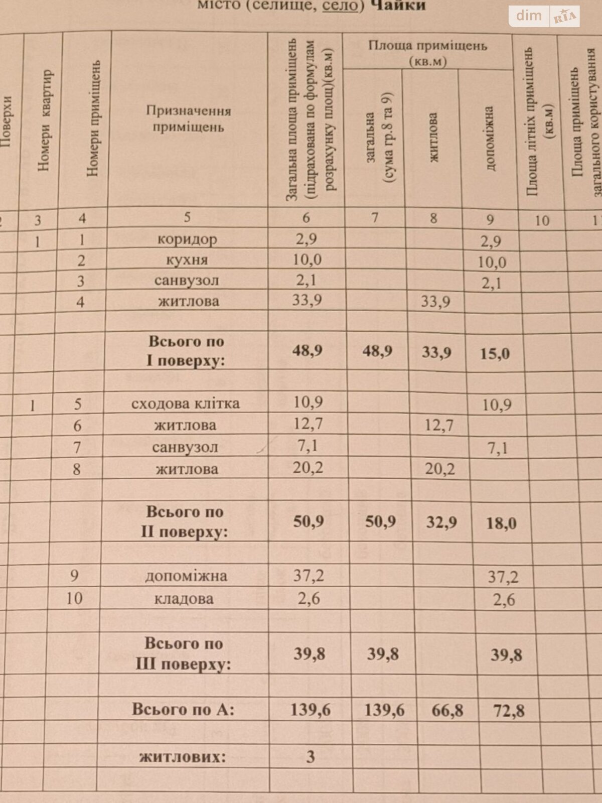 триповерховий таунхаус, 139.6 кв. м, цегла. Здається помісячно в Чайках фото 1 триповерховий таунхаус, 139.6 кв. м, цегла. Здається помісячно в Чайках фото 1