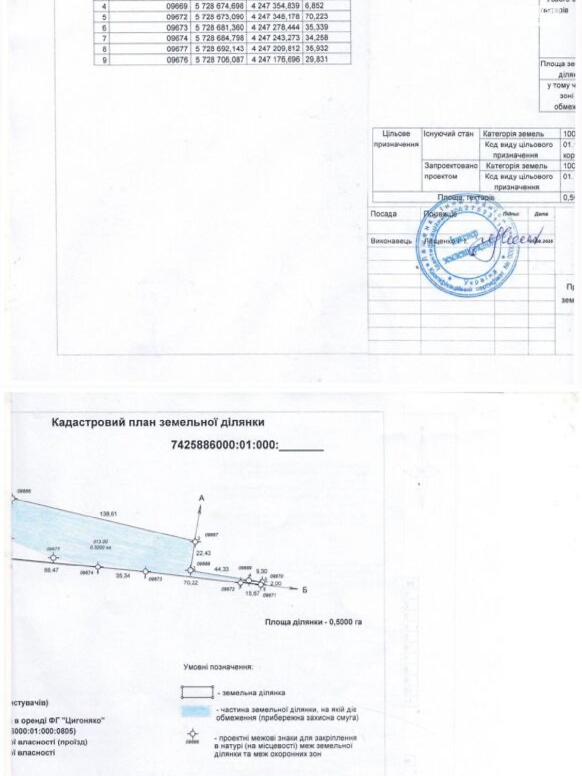 Аренда земли сельскохозяйственного назначения в Смяче, цена: 1 839 грн за объект фото 1 Аренда земли сельскохозяйственного назначения в Смяче, цена: 1 839 грн за объект фото 1