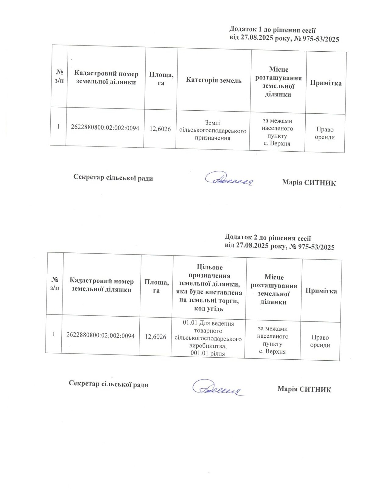 Аренда земли сельскохозяйственного назначения в Верхней, цена: 27 043 грн за объект фото 1