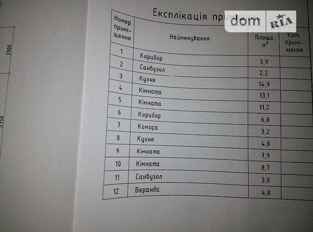 Продажа части дома в Черкассах, улица Франко, район Казбет, 2 комнаты фото 1 Продажа части дома в Черкассах, улица Франко, район Казбет, 2 комнаты фото 1