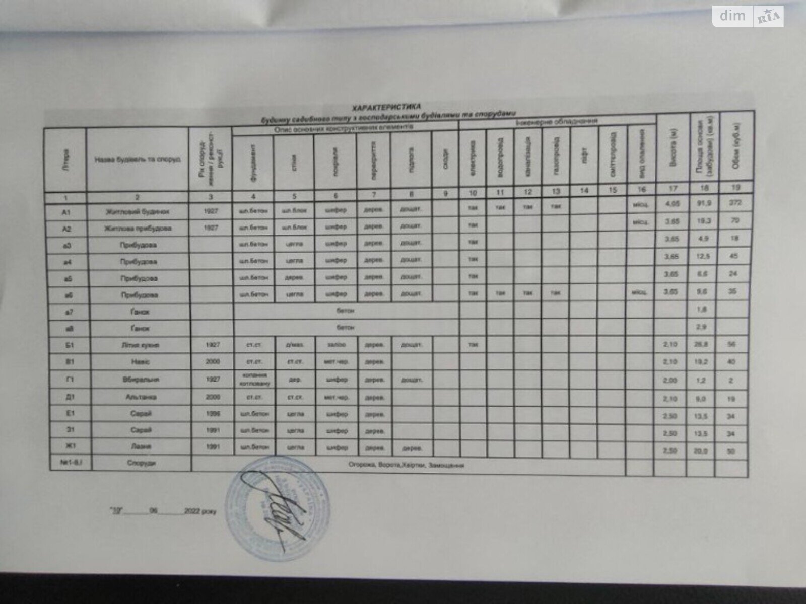 Продаж частини будинку в Дніпрі, вулиця Алексєєнко Надії (Чичеріна) 143, район Центральний, 5 кімнат фото 1