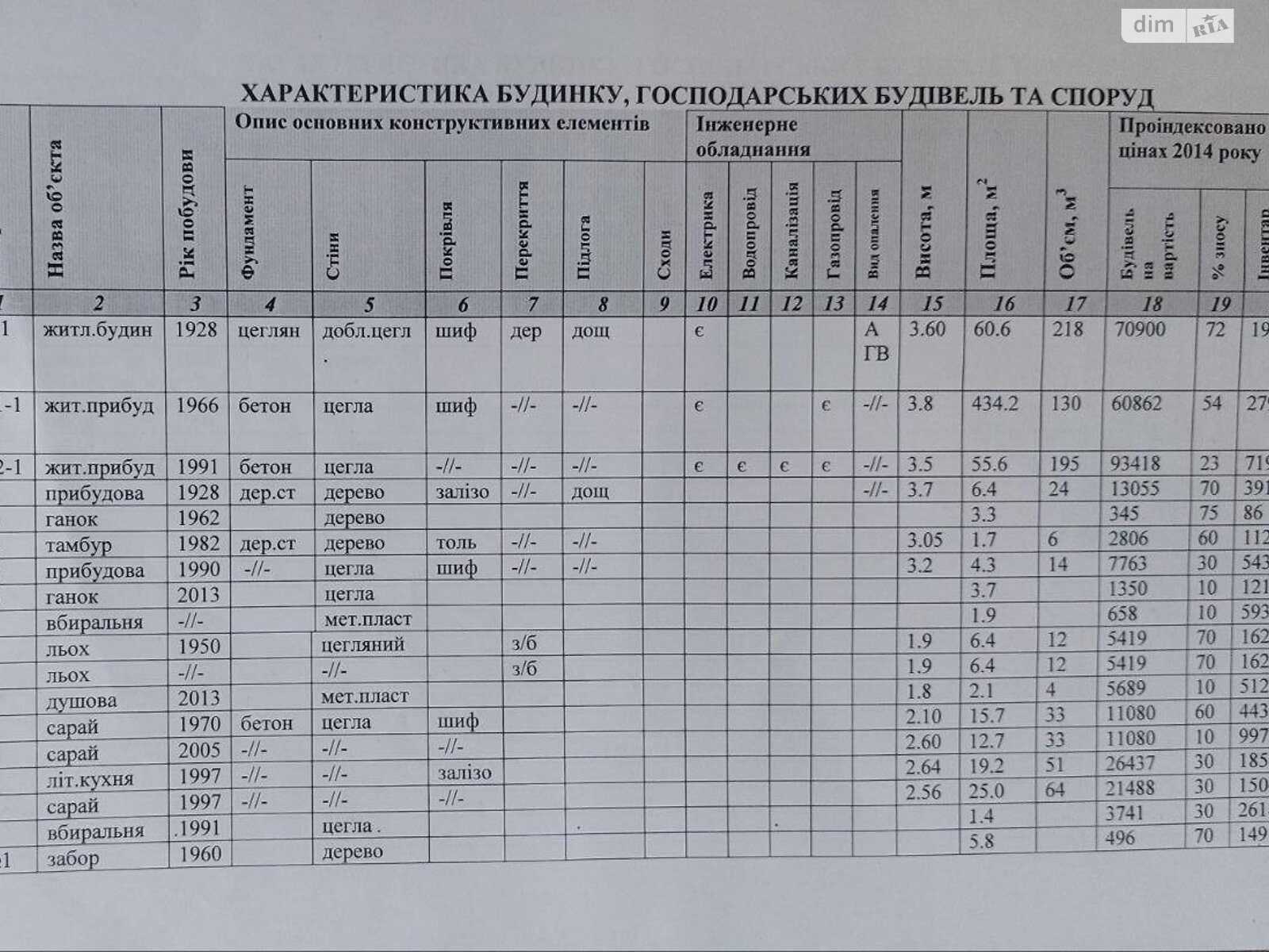 Продаж частини будинку в Харкові, район Сортування, 3 кімнати фото 1 Продаж частини будинку в Харкові, район Сортування, 3 кімнати фото 1