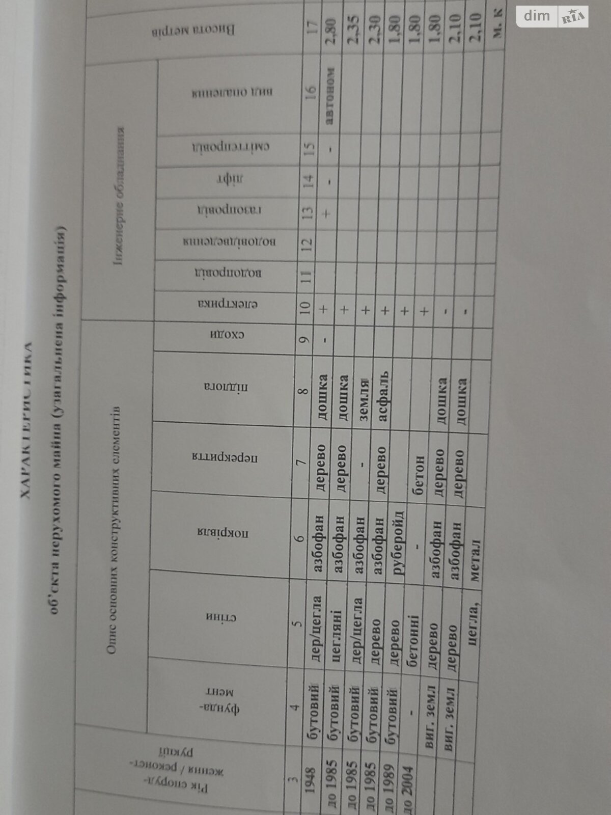 Продажа части дома в Житомире, 2-й переулок Капитульная, район Сенный рынок, 3 комнаты фото 1