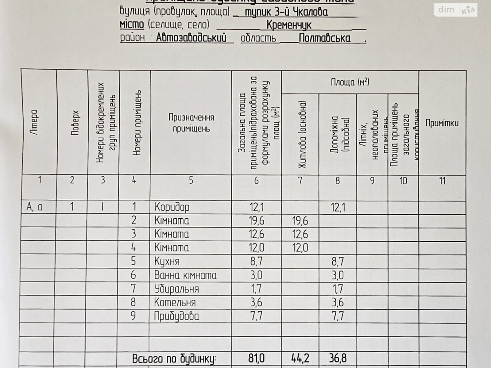 Продажа части дома в Кременчуге, тупик Николая Сциборского (Чкалова 3-й) 1А, район Чередники, 3 комнаты фото 1 Продажа части дома в Кременчуге, тупик Николая Сциборского (Чкалова 3-й) 1А, район Чередники, 3 комнаты фото 1