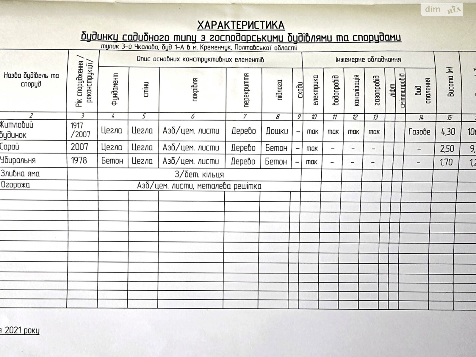 Продажа части дома в Кременчуге, тупик Николая Сциборского (Чкалова 3-й) 1А, район Чередники, 3 комнаты фото 1 Продажа части дома в Кременчуге, тупик Николая Сциборского (Чкалова 3-й) 1А, район Чередники, 3 комнаты фото 1