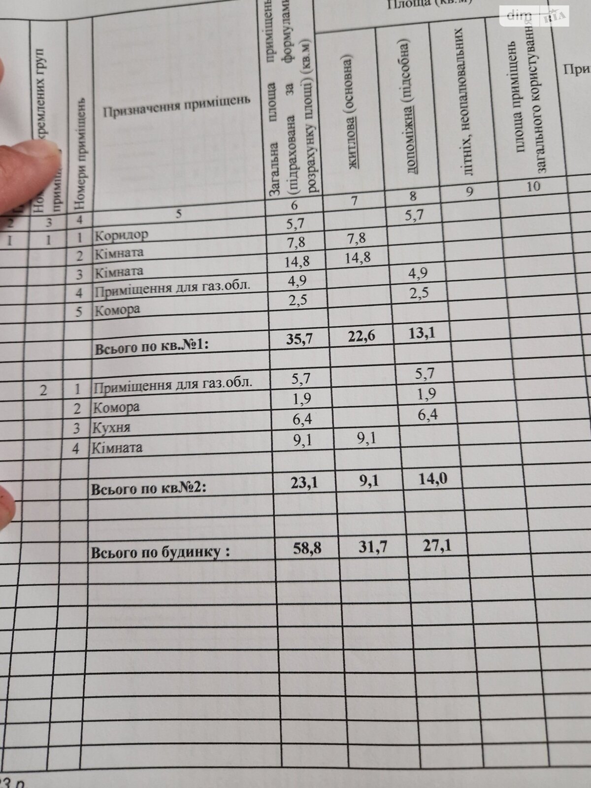 Продажа части дома в Кременчуге, улица Гайдамацкая (Кировоградская), 2 комнаты фото 1 Продажа части дома в Кременчуге, улица Гайдамацкая (Кировоградская), 2 комнаты фото 1