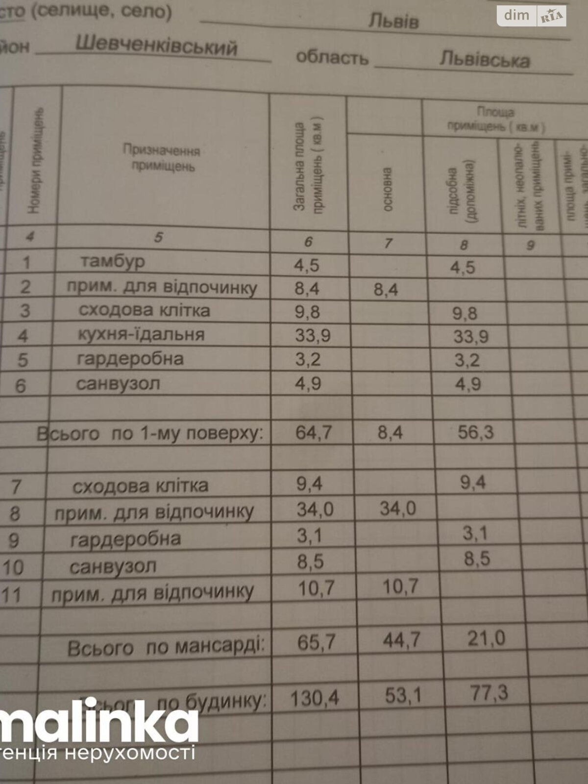 Продаж частини будинку в Львові, масив Лісова Галявина, район Голоско, 3 кімнати фото 1 Продаж частини будинку в Львові, масив Лісова Галявина, район Голоско, 3 кімнати фото 1