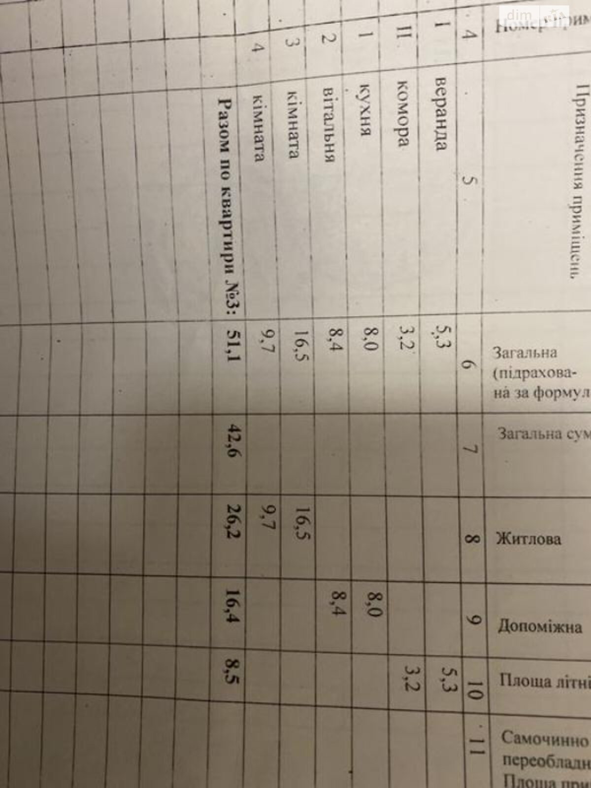 Продажа части дома в Новгороде-Северском, улица Зелёная, 2 комнаты фото 1 Продажа части дома в Новгороде-Северском, улица Зелёная, 2 комнаты фото 1