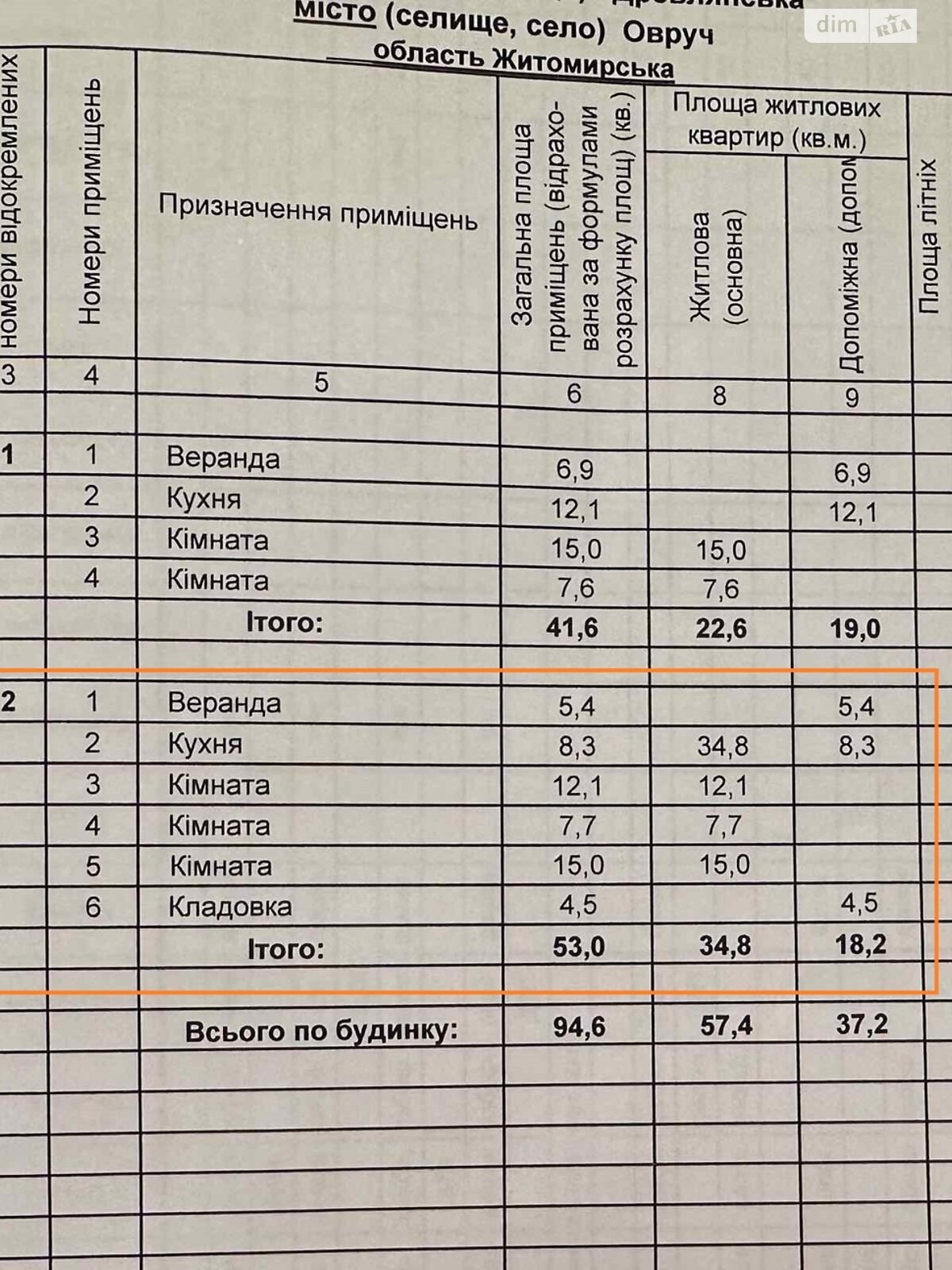 Продажа части дома в Овруче, Древлянська 35, район Овруч, 3 комнаты фото 1 Продажа части дома в Овруче, Древлянська 35, район Овруч, 3 комнаты фото 1