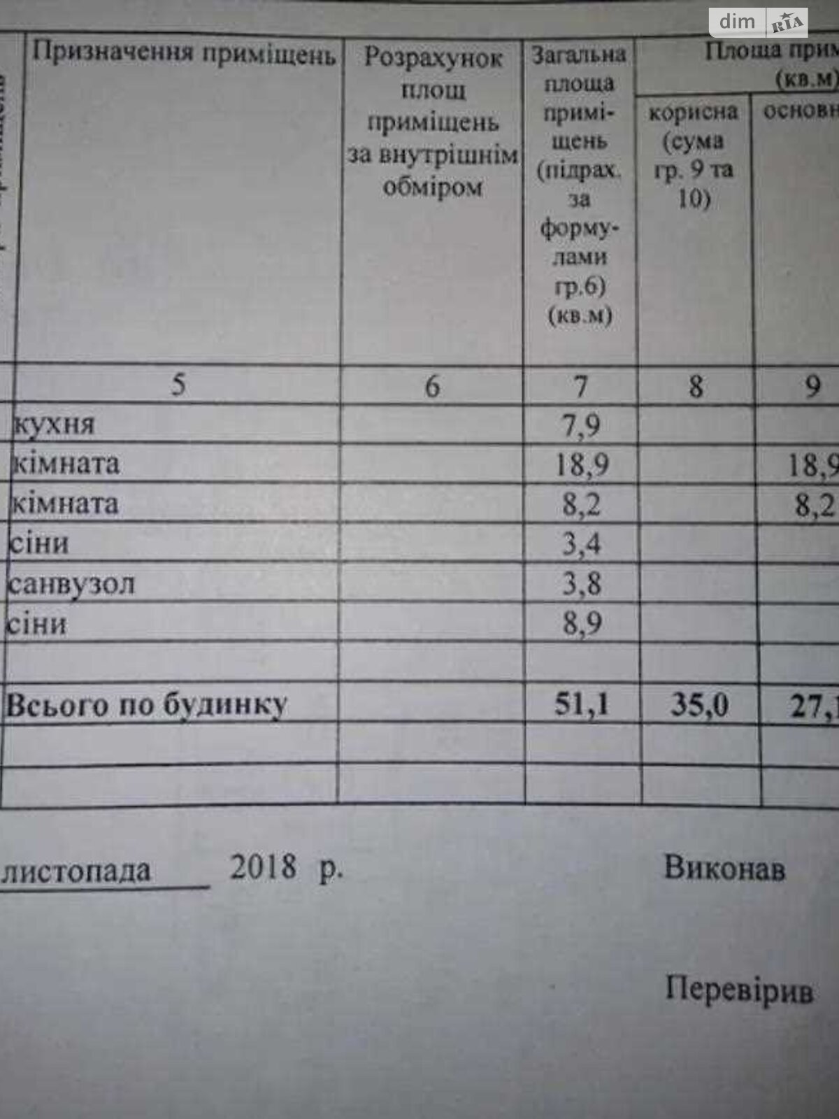 Продаж частини будинку в Полтаві, вулиця Олеся Гончара (Енгельса), район Юрівка, 3 кімнати фото 1