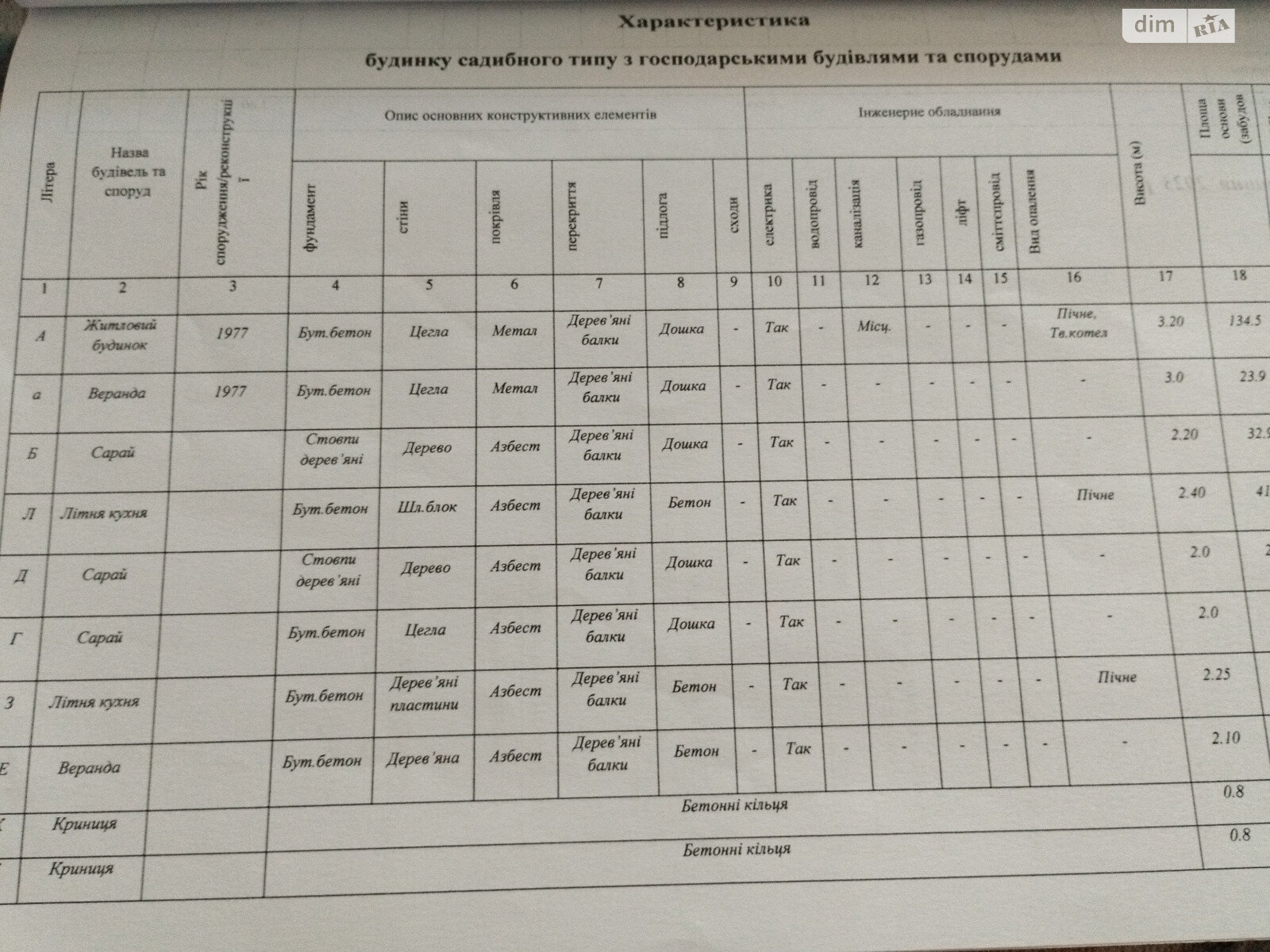 Продажа части дома в Садках, Садова 40, 4 комнаты фото 1