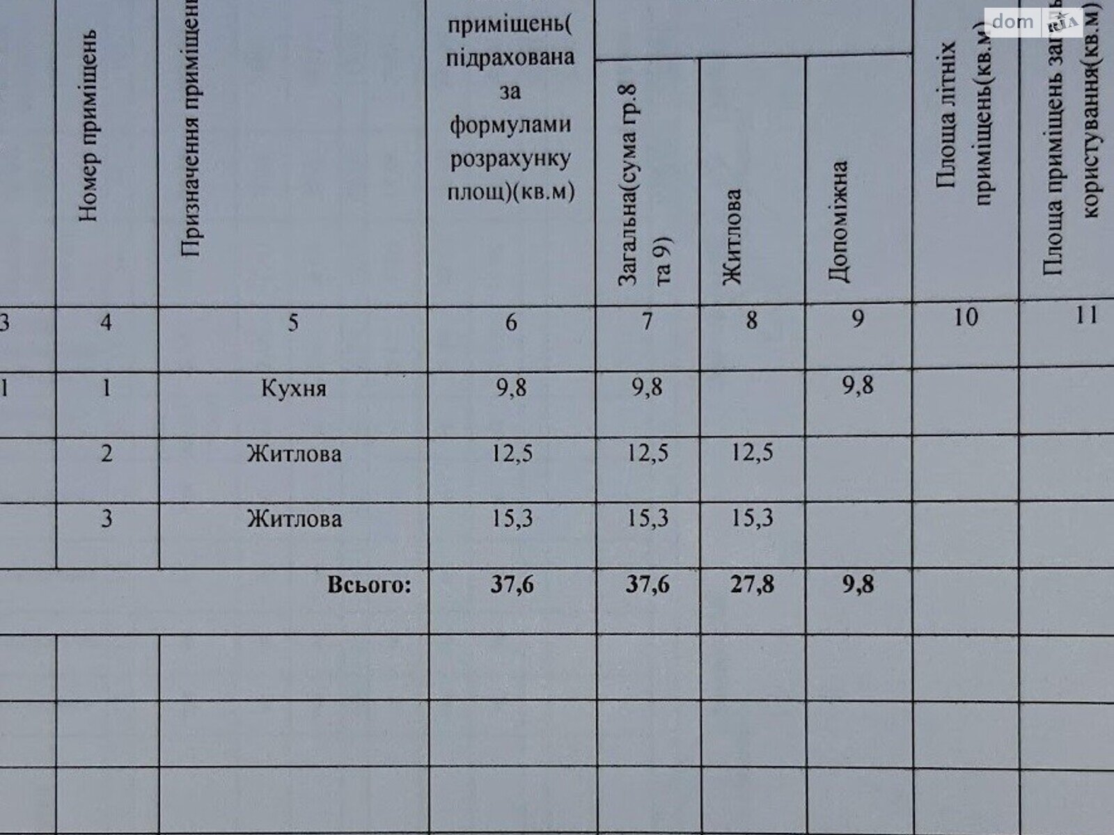 одноэтажный дом, 38 кв. м, кирпич. Продажа в Фастове район Кощеевка фото 1