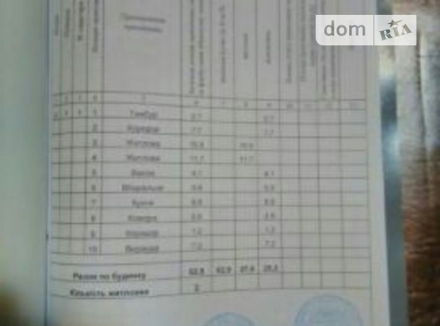 Продажа дома, 69м², Киевская, Berezan Продажа дома, 69м², Киевская, Berezan
