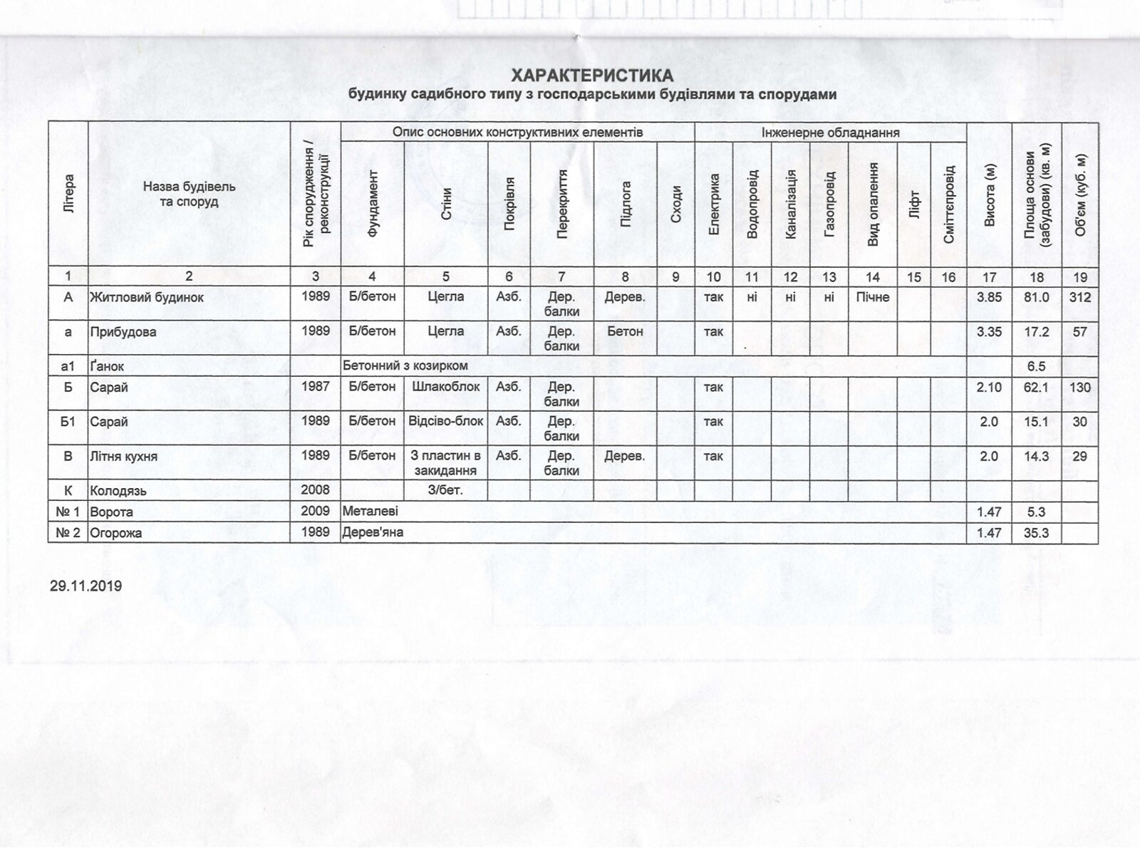 одноповерховий будинок, 41.5 кв. м, цегла. Продаж в Баранівці фото 1