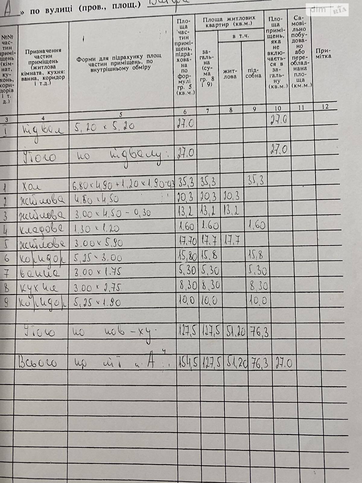 одноповерховий будинок з меблями, 154.5 кв. м, цегла саманна. Продаж у Батфі фото 1 одноповерховий будинок з меблями, 154.5 кв. м, цегла саманна. Продаж у Батфі фото 1