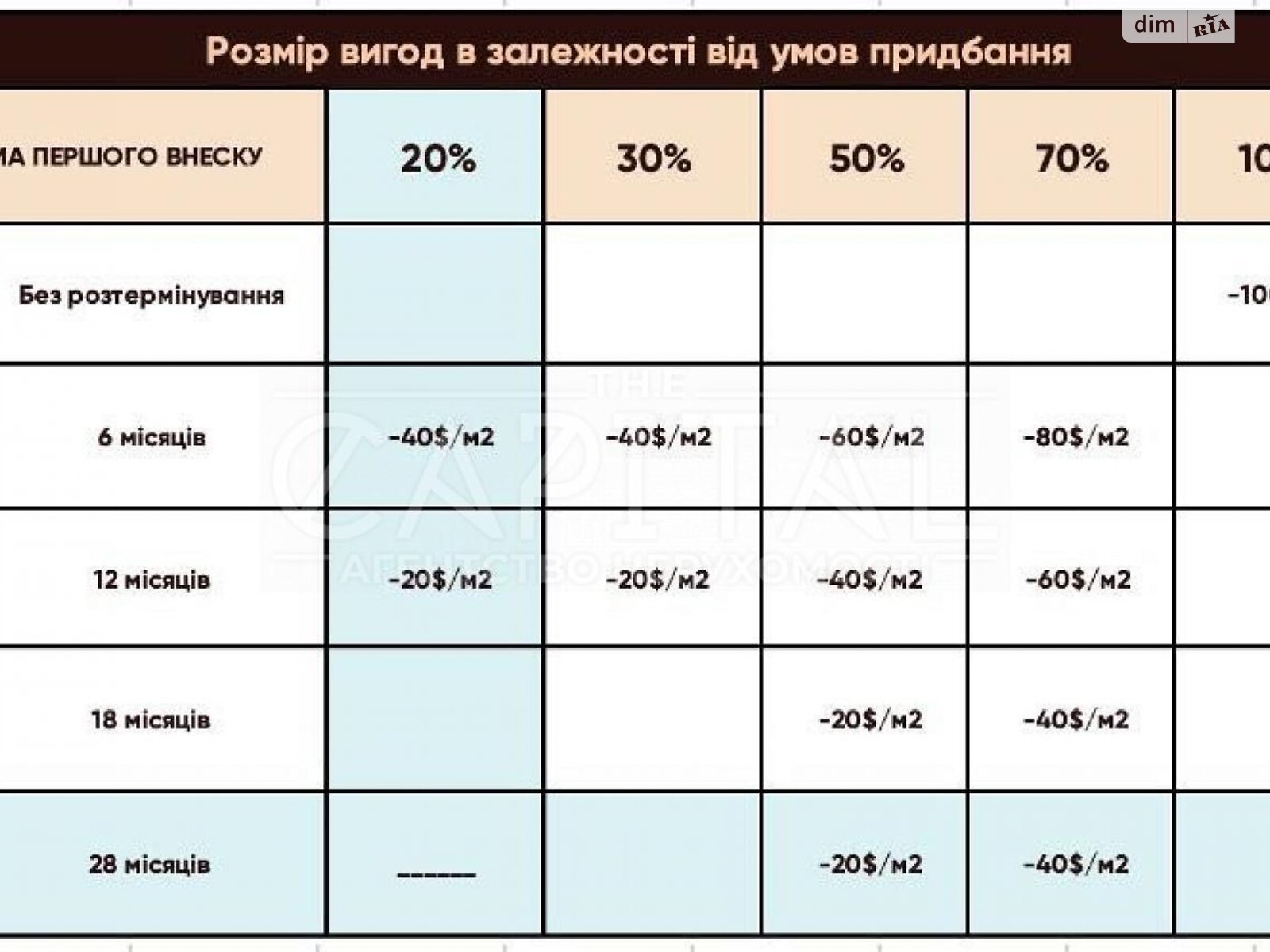 двухэтажный дом, 82 кв. м, кирпич. Продажа в Белогородке фото 1 двухэтажный дом, 82 кв. м, кирпич. Продажа в Белогородке фото 1