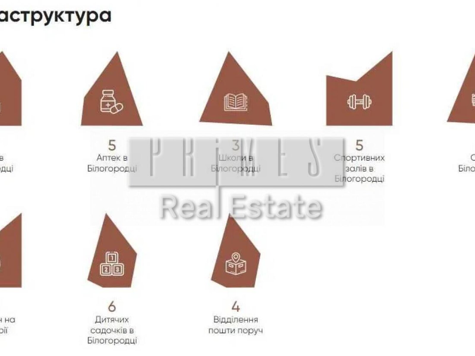 двоповерховий будинок, 155 кв. м, кирпич. Продаж у Білогородці фото 1